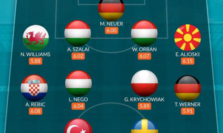 POLAK w NAJGORSZEJ XI EURO 2020 według ''WhoScored''